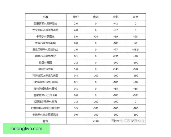 精准足球比分预测技巧解析与实用投注技巧分享